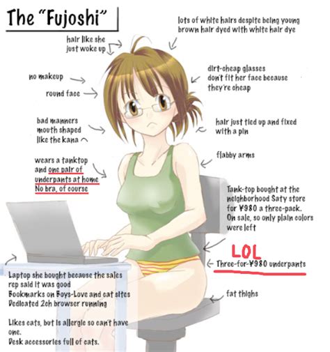 Accurate Description Of A FUJOSHI Yes XD In 2023 Fujoshi I Have No