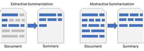 Types Of Ai In Text Summarization Extractive Vs Generative Vs