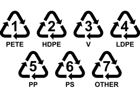 Recycling | Bis Solutions