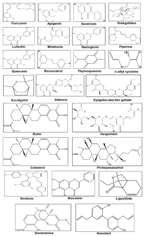 Chemical Structures Of Some Common Phytochemicals Used In The