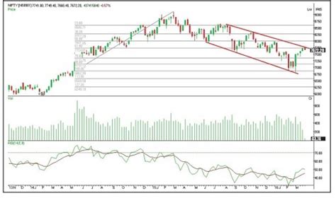 Dalal Street Investment Journal