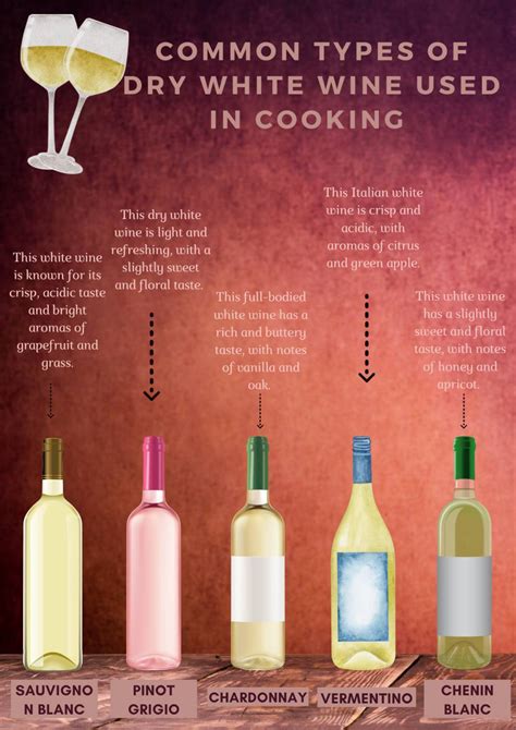 What Is The Best Dry White Wine For Cooking The Expert Guide