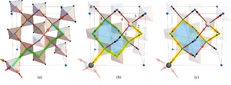 Figure From Form U Spin Liquids Classical Model And Quantum