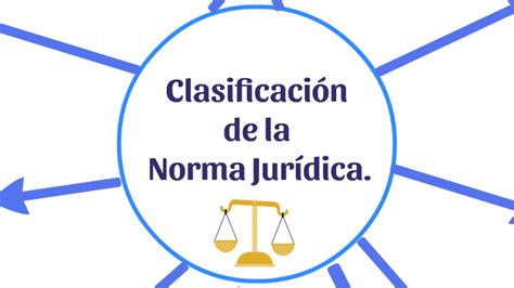 Clasificaci N De La Norma Jur Dica By Yarely Aguilera On Prezi