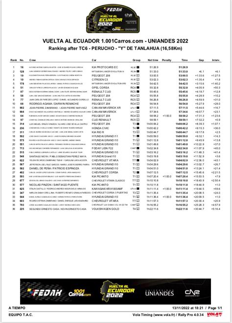 AUTO Magazine Ecuador On Twitter Estos Son Los Resultados