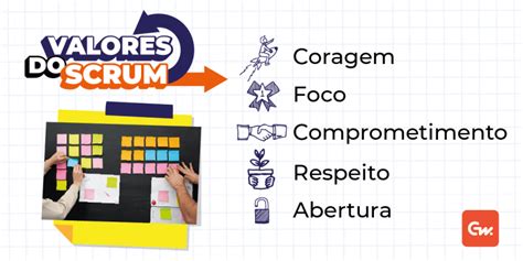 Scrum O que é Fundamentos e Aplicações Práticas