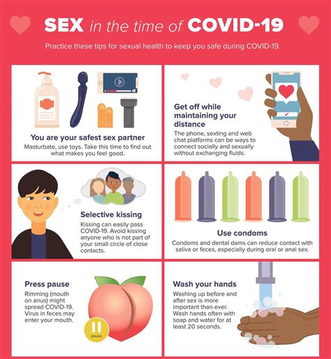 SURGE Studios On Twitter Sex During COVID Be Safe Guys Stay Home Https T Co Mnfj N Gl