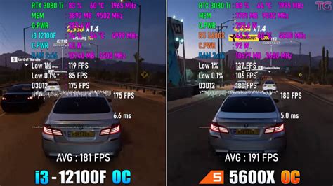 Intel i3-12100F vs Ryzen 5 5600x [Full Comparison] - Tech4Gamers