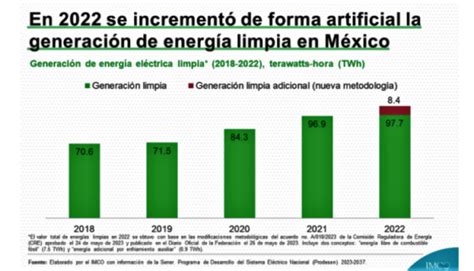 El Prodesen Incrementa Artificialmente Las Cifras De