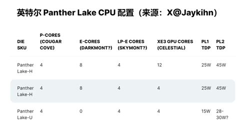 Panther Lake H U Cpu Xe W Chiphell