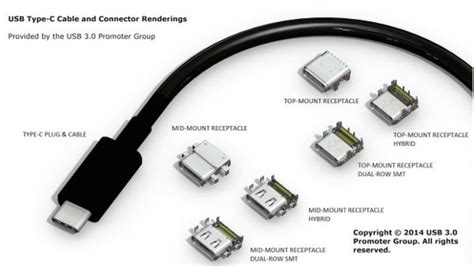 Here's what that new USB connector will look like - The Solid Signal Blog