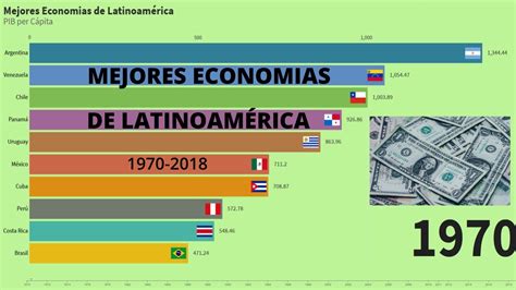 Mejores Economias De Latinoamérica Por Pib Per Cápita Top 10 1970