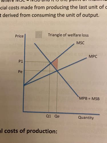 Understanding Market Failure Flashcards Quizlet