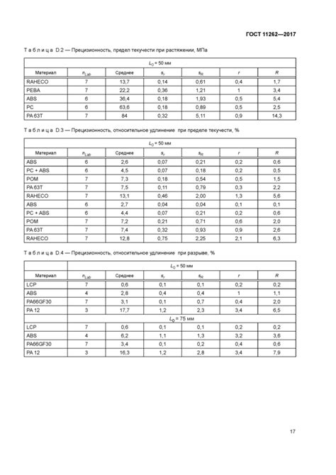 ГОСТ 11262-2017: Пластмассы. Метод испытания на растяжение