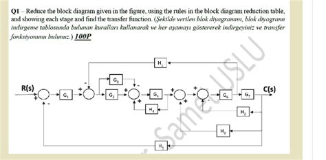 SOLVED Reduce The Block Diagram Given In The Figure Using The Rules