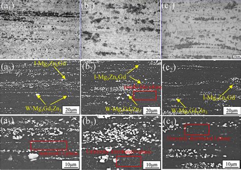 Optical Microstructures And SEM Micrographs Of The GZ57K Alloy A1