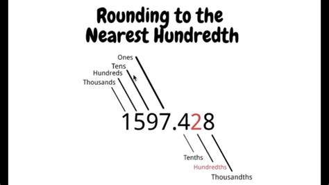 Rounding To The Nearest Hundredth Youtube