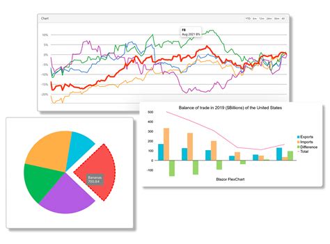 80 NET Chart Controls For Enterprise Applications ComponentOne