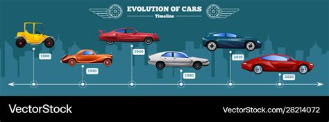 Car Evolution Timeline Royalty Free Vector Image