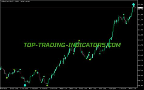 Nuf Fxi Semafor Indicator Mt Indicators Mq Ex Top