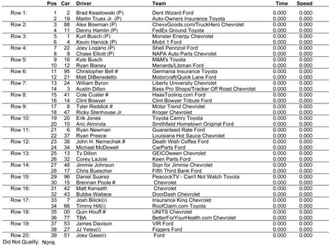 Xfinity 500 Starting Lineup At Martinsville Speedway