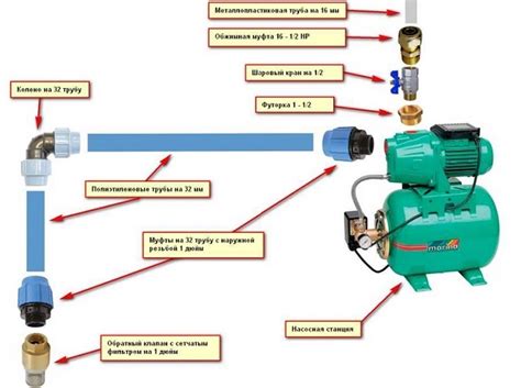 Installation Faire Soi M Me Connexion Et Premier Lancement D Une