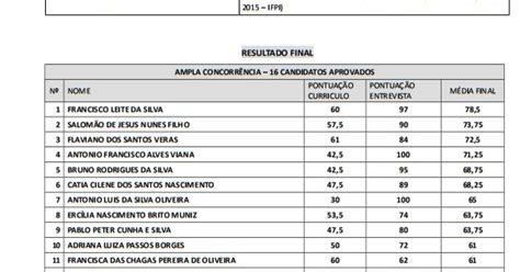 Ifpi Campus Cocal Divulga Resultado Final Do Curso De P S Gradua O Em