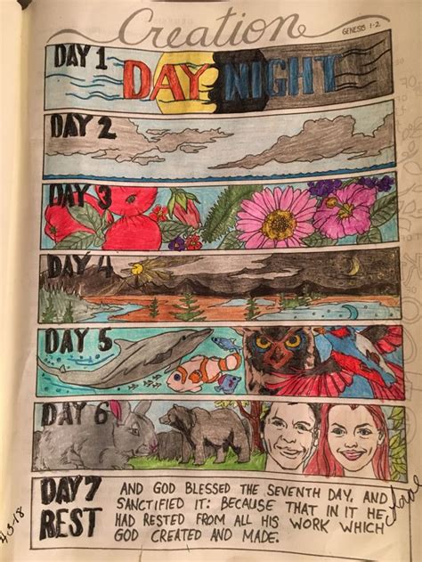 Pin By Damyone On My Creative Bible Bible Journaling Ideas Drawings