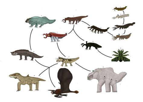 Cambrian Mars Thyreocephala Evolution By Https Deviantart