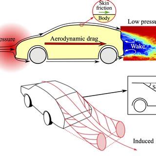 Aerodynamic Car Diagram