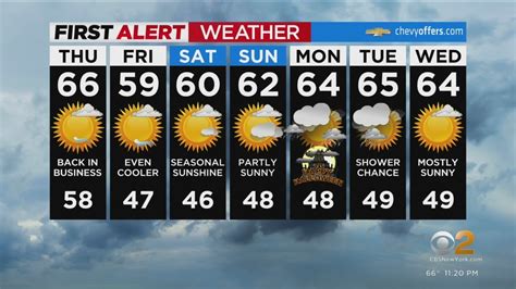 First Alert Forecast Cbs Nightly Weather At Pm Youtube