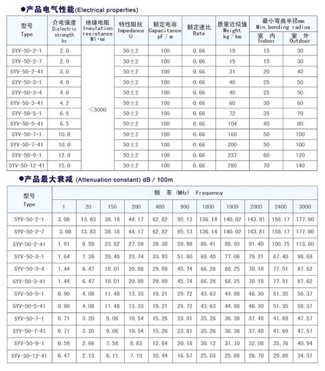 Syv 50系列实芯聚乙烯绝缘射频同轴电缆 扬州安栩线缆有限公司