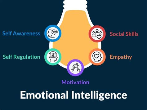 Emotional Intelligence Course Your Gateway To High Performance