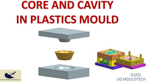 What Is Core And Cavity In Plastic Mould Core And Cavity Inserts Youtube