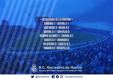 Rc Recreativo De Huelva On Twitter Resultados De La Canterarecre