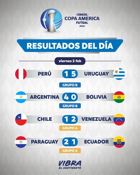 Venezuela Vs Colombia Resultado Copa Am Rica De Futsal La