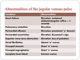 Jugular Venous Pressure | PPT