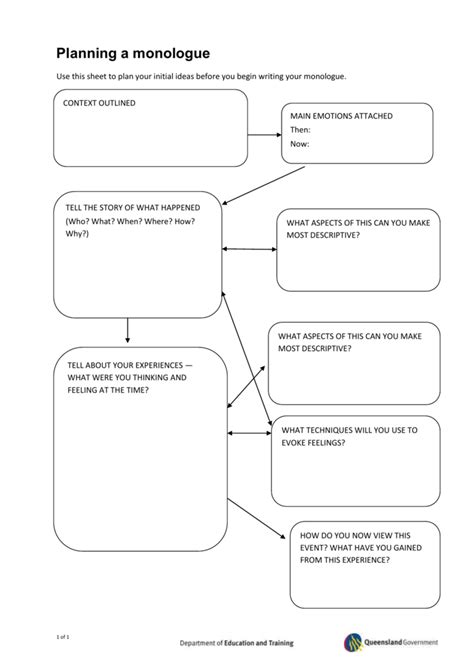 Monologue Plan