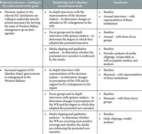 Sample Monitoring Plan