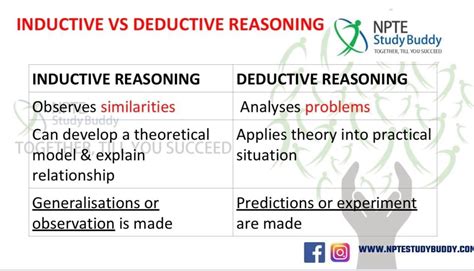 Inductive Vs Deductive Reasoning In Nursing And Physical Therapy