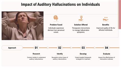 Neuroscience Of Auditory Hallucinations Ppt Outline Acp Ppt Sample