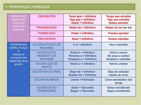 El Verbo Y Tiempos Verbales Ppt Descarga Gratuita