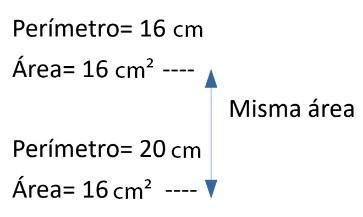 Cubo Mágico Cálculo de perímetros y áreas Continuemos estudiando