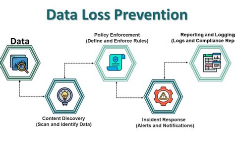 How Data Loss Prevention Dlp Solutions Can Safeguard Small And Medium