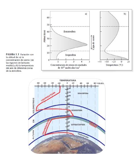 Diagrama T Tropósfera Y Estratósfera Pdf