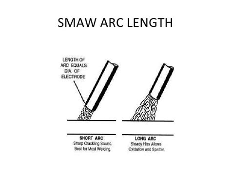 Smaw