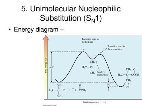 Ppt Nucleophilic Substitution Reactions Part Powerpoint