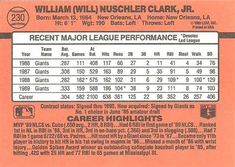 1990 Donruss 230 Will Clark Trading Card Database