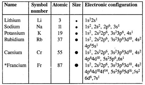 The S Block Elements Class 11 Notes Chemistry Chapter 10 Ncert Books