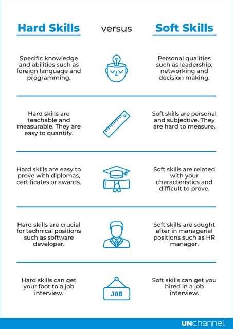 Hard Skills Vs Soft Skills Pdf